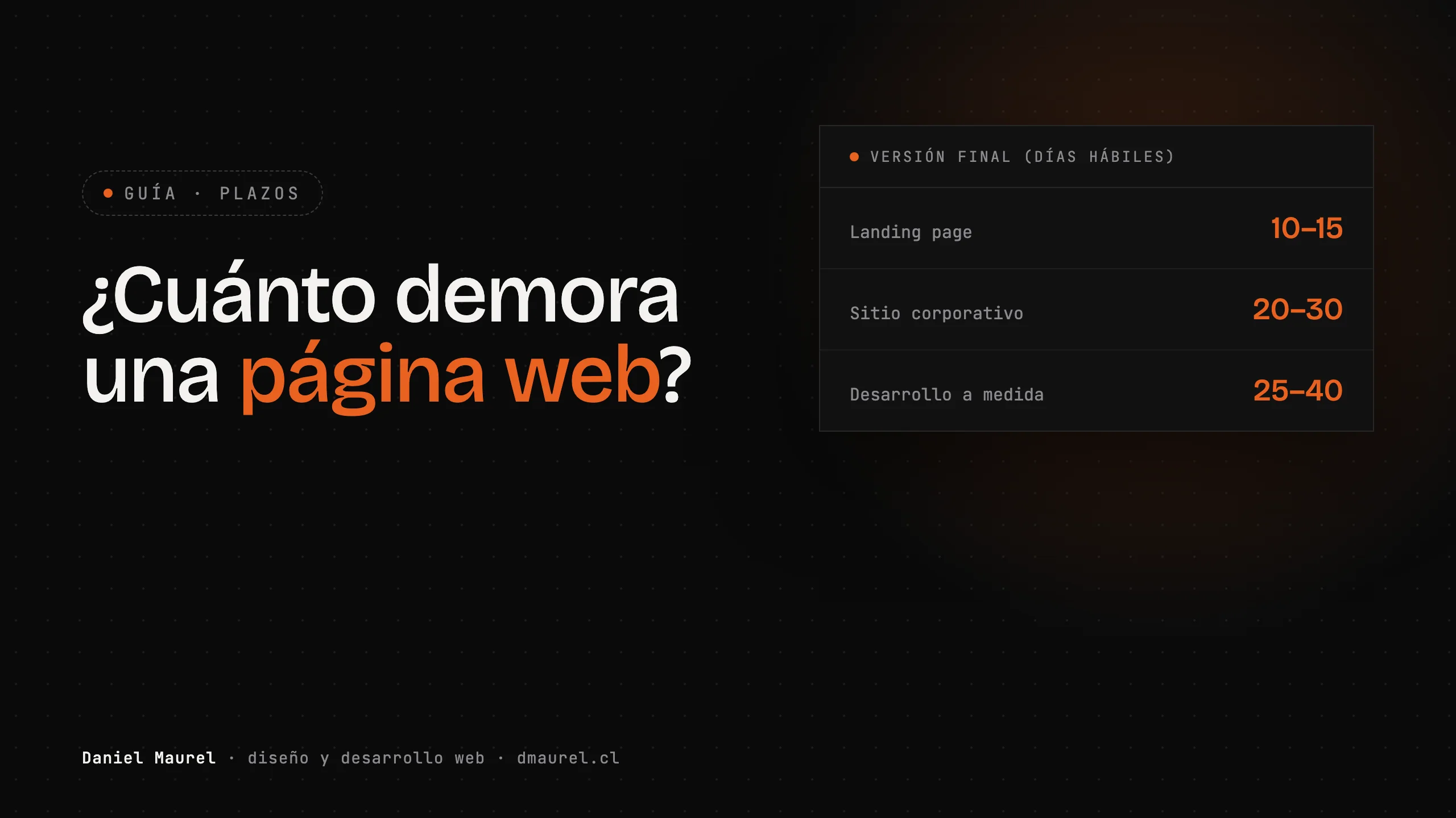 ¿Cuánto demora hacer una página web?