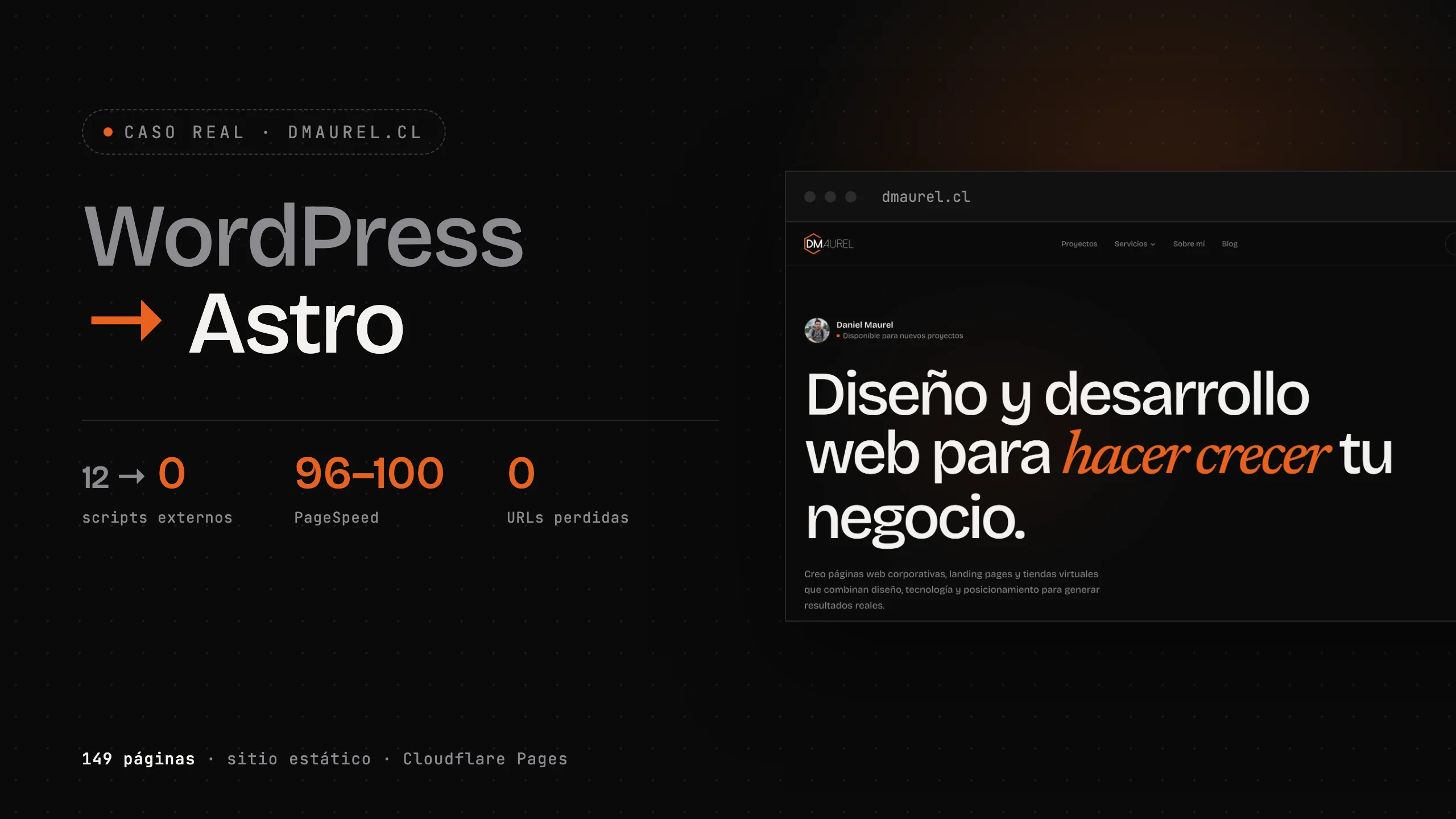 Migré mi web de WordPress a Astro: el caso